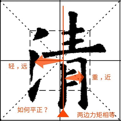 瑞幾劃|瑞字寫法完全指南